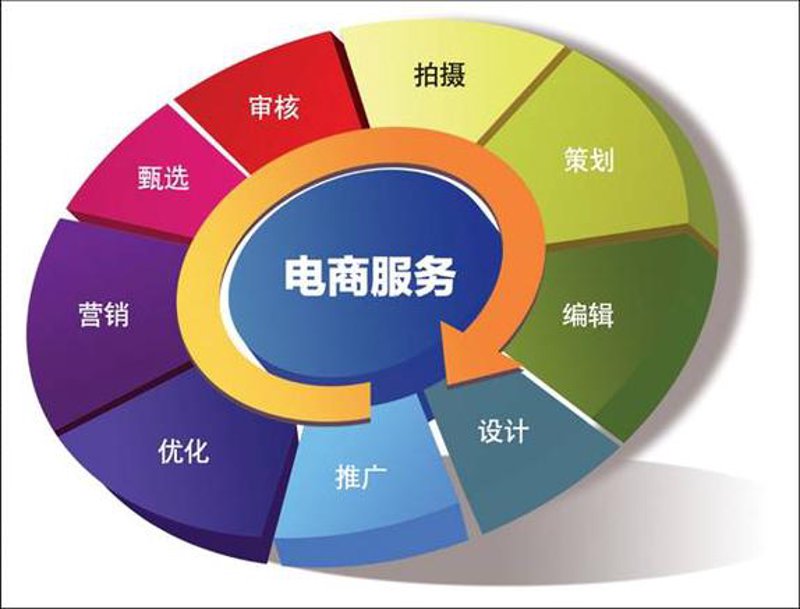 小程序制作:开启指尖上的商业革命